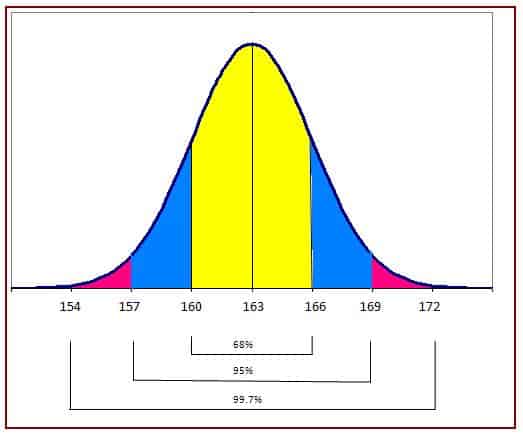 Deviation Reporting Guideline