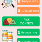 Quality Risk Management framework - ICH Q9