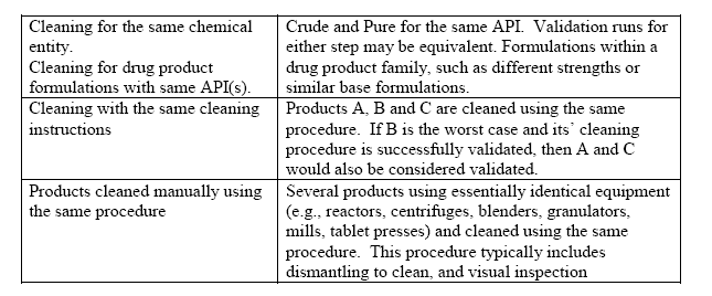 Types and examples of product grouping