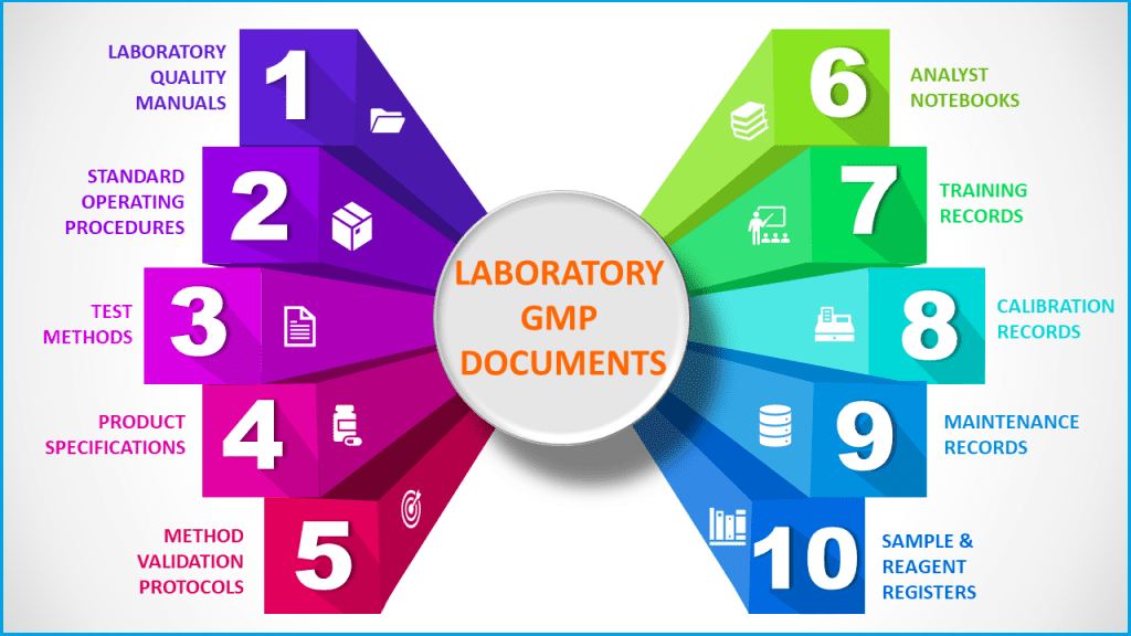 GMP documentation in laboratory