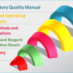 Laboratory Documentation Hierarchy