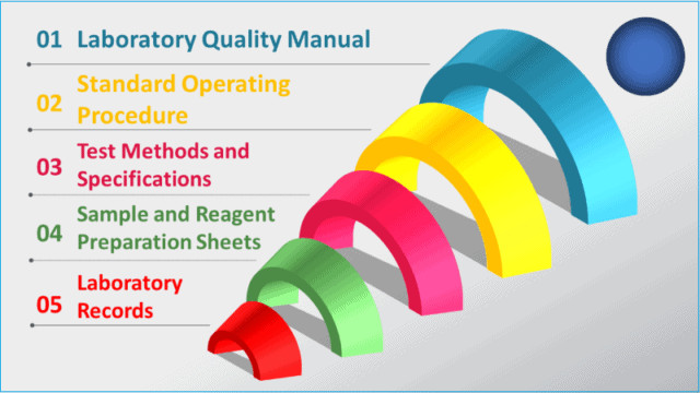 Laboratory Documentation Hierarchy