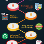 The ten steps of annual product quality review