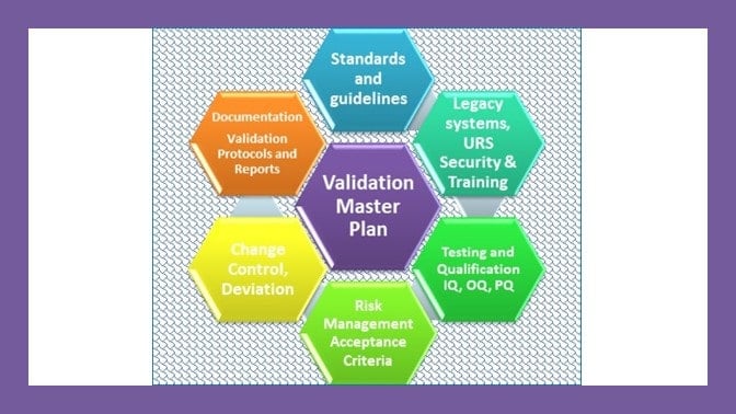 Master Validation Plan for GMP