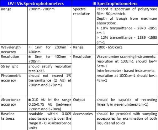 Spectrophotometer table