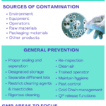 Cross Contamination controls in GMP