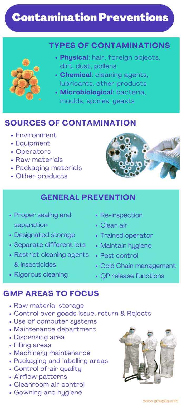 Cross Contamination controls in GMP