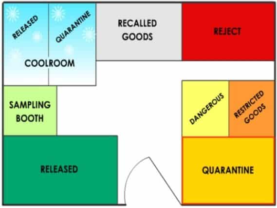 Pharmaceutical warehouse layout