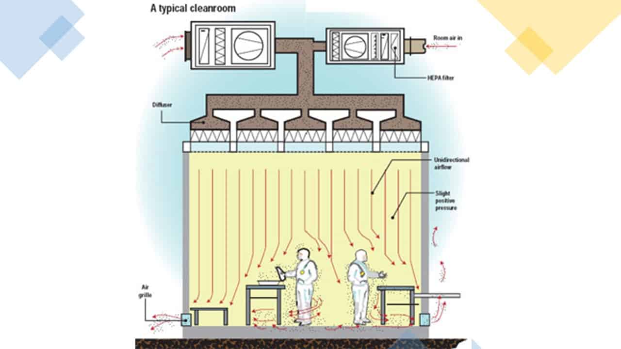 Cleanroom HVAC Testing in GMP