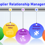 Supplier Relationship Management in GMP