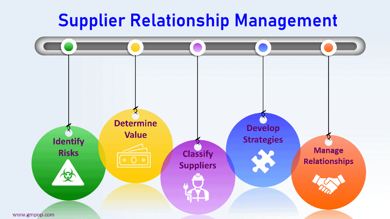 business plan for suppliers