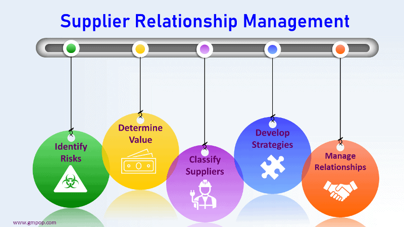 Supplier Relationship Management in GMP