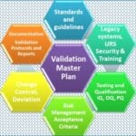 Vlidation master plan