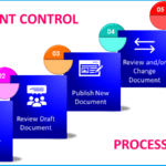 Document Control Process in GMP