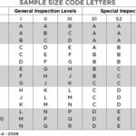Sample Size Code Letter