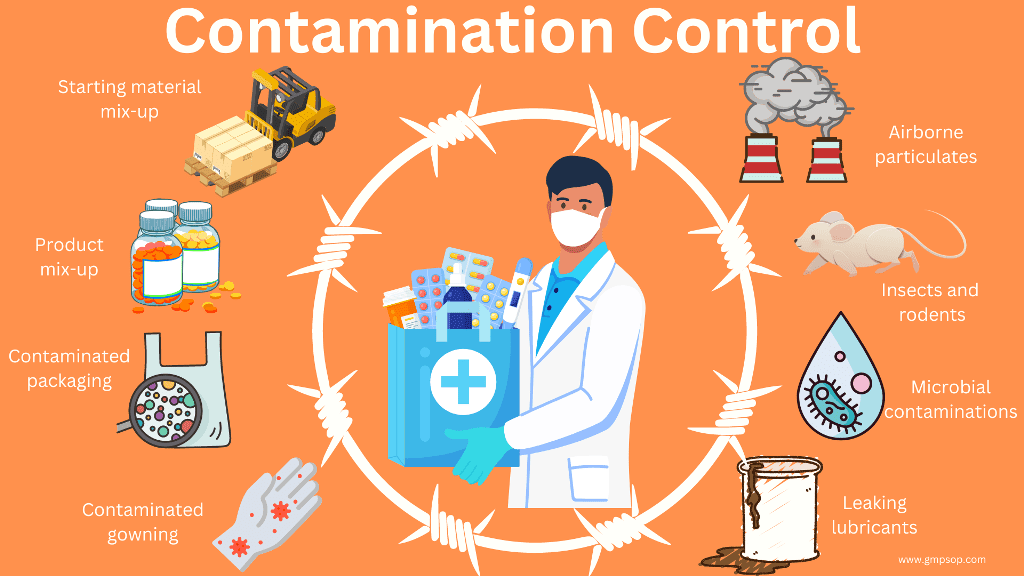 Contamination control in GMP