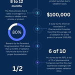 Statistical data on validation in pharmaceutical industry