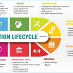 Computer system validation lifecycle