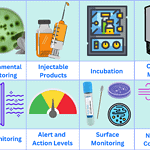 Environmental monitoring plan in GMP