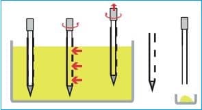 Slot sampling process