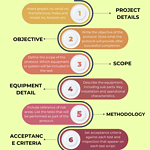 Installation and operational qualification protocol