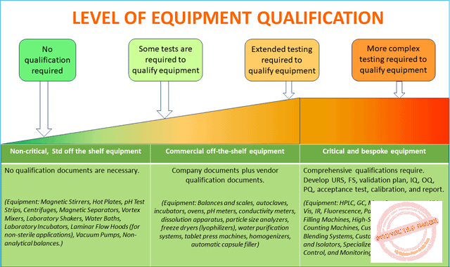 A step-by-step guide to successful installation qualification (IQ)