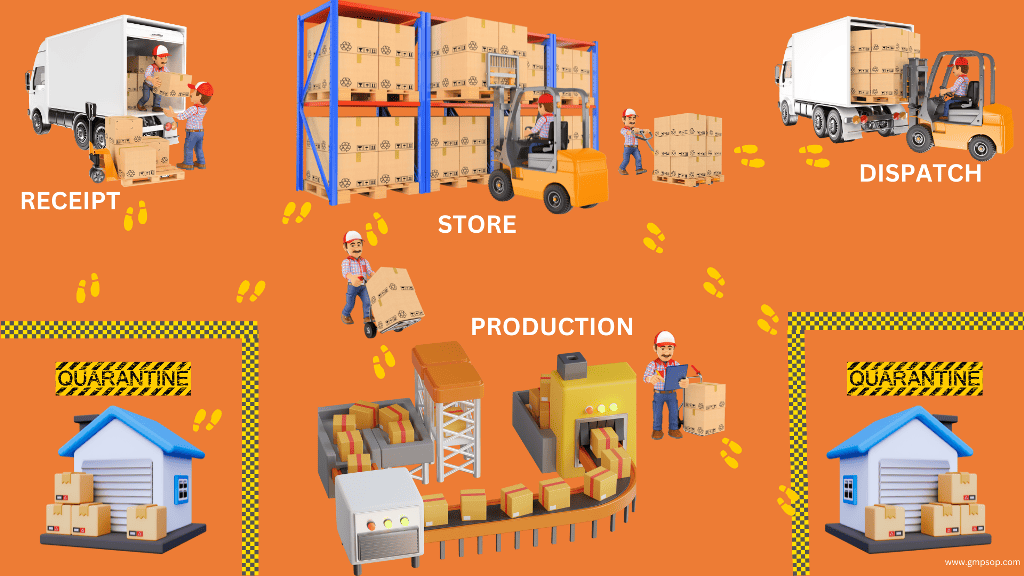 Warehouse material handling