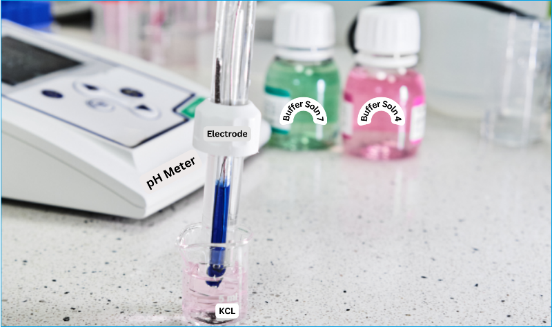 pH meter calibration procedure