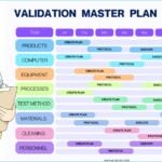 Validation Master Plan
